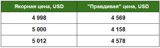 36 приемов манипуляции, с помощью которых нам «втюхивают» товары