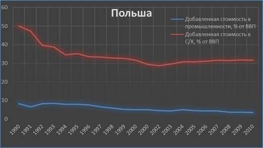 «Хуторизация» Украины: Страна лишится металлургии, машиностроения и химии «Хуторизация» Украины: Страна лишится металлургии, машиностроения и химии