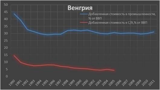 «Хуторизация» Украины: Страна лишится металлургии, машиностроения и химии «Хуторизация» Украины: Страна лишится металлургии, машиностроения и химии