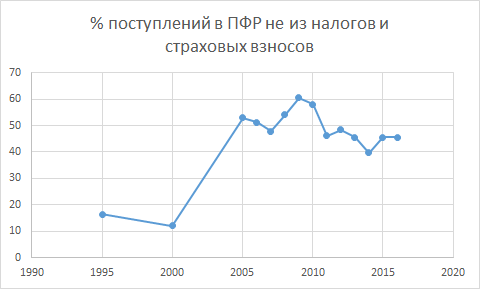 Популярно про антипенсионный популизм в псевдопатриотическом угаре