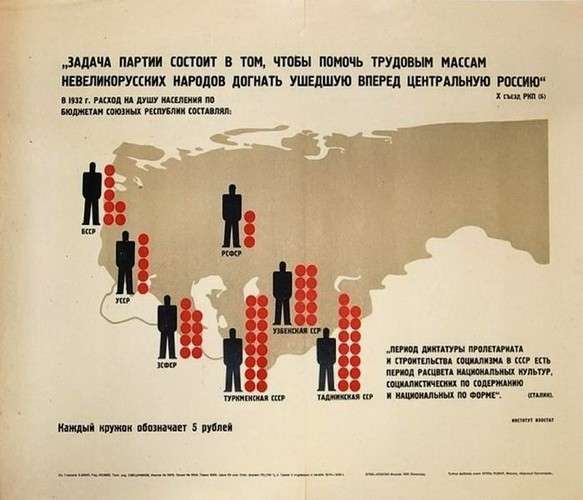Сколько в СССР платили на трудодень? Факты против мифов