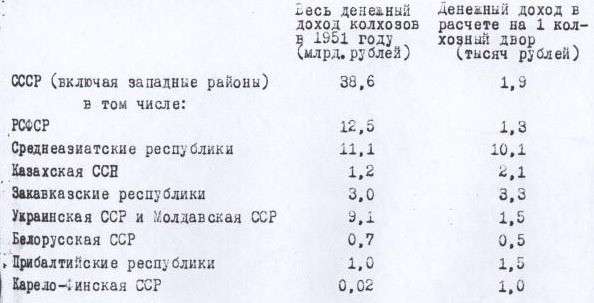 Сколько в СССР платили на трудодень? Факты против мифов