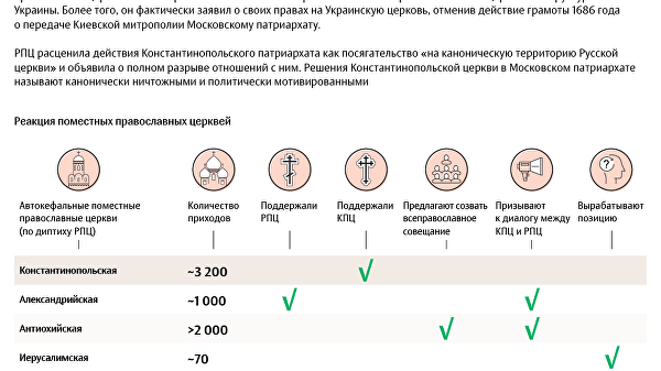 Раскол в православном мире: быть или не быть Раскол в православном мире: быть или не быть