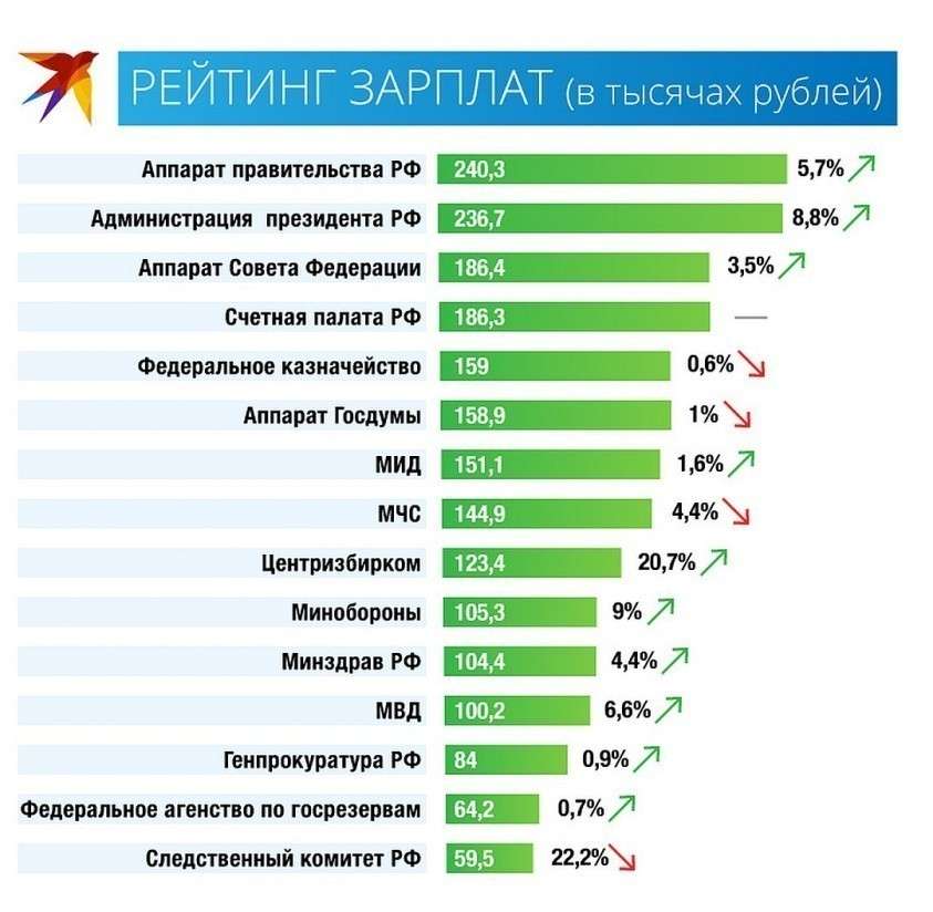 Рейтинг Магазинов Шкафов