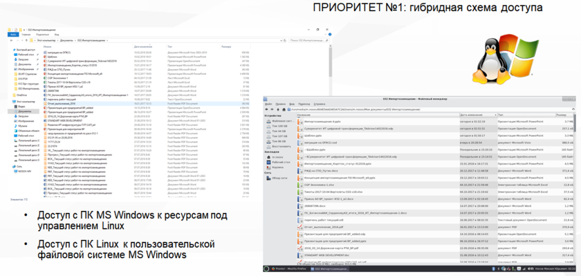 Импортозамещение в IT России – как надо?