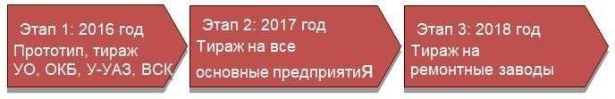 Импортозамещение в IT России – как надо?