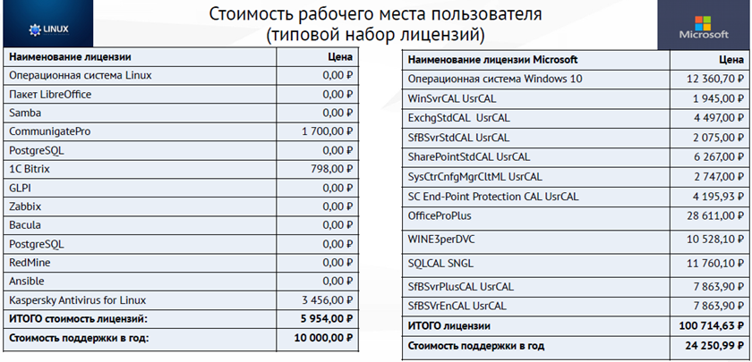 Импортозамещение в IT России – как надо?