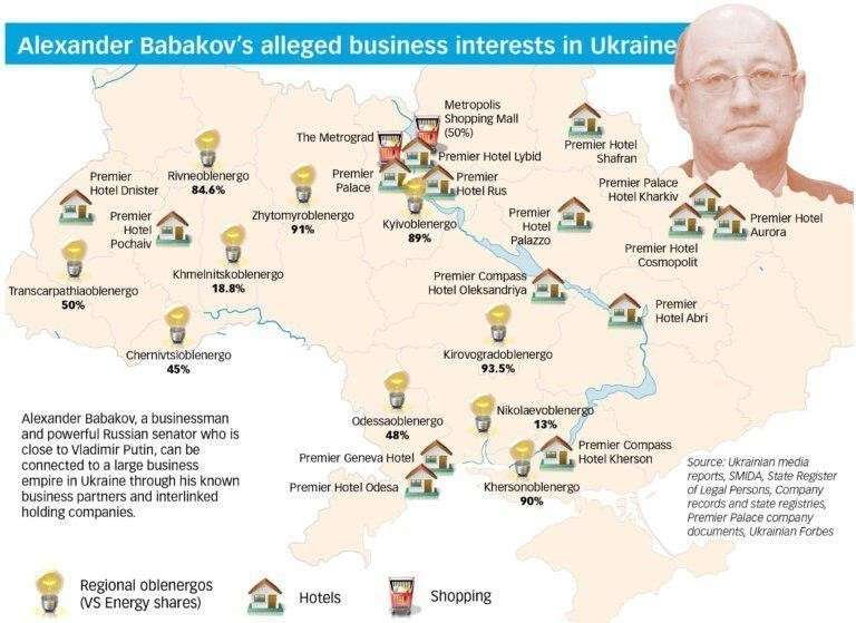 Сенатор Бабаков, почему Россия потеряла Украину?