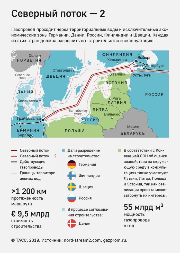 Nord Stream 2 AG 1000 ך « ˚– 2»    