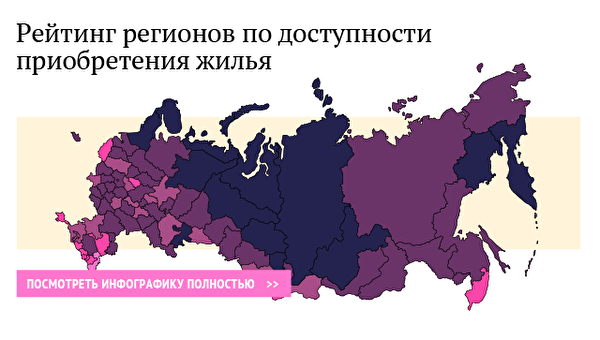 Рейтинг регионов по доступности приобретения жилья Рейтинг регионов по доступности приобретения жилья