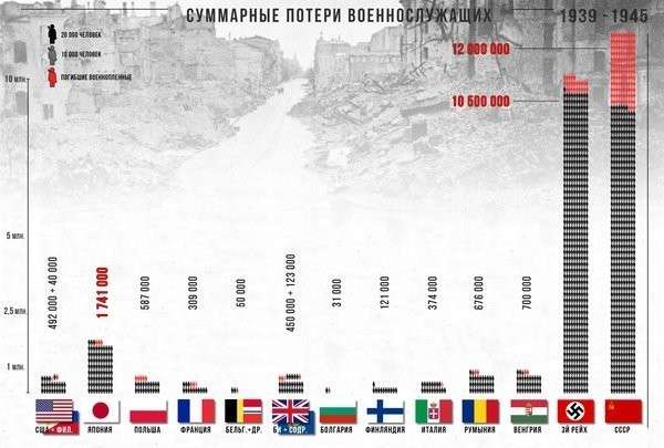 Чем младше блоггер тем хуже ему жилось при сталине. Смотреть фото Чем младше блоггер тем хуже ему жилось при сталине. Смотреть картинку Чем младше блоггер тем хуже ему жилось при сталине. Картинка про Чем младше блоггер тем хуже ему жилось при сталине. Фото Чем младше блоггер тем хуже ему жилось при сталине
