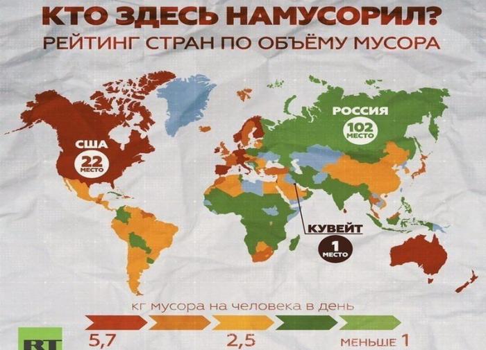 Интересный рейтинг стран по объему производства мусора в расчете на человека