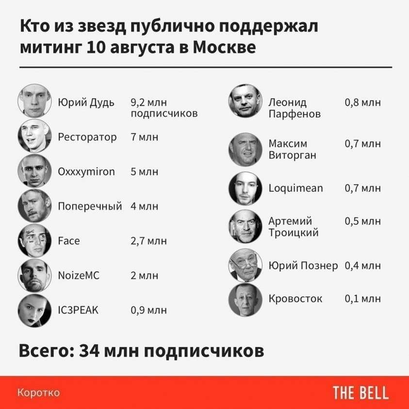 Они проплатили рекламу, проплатили артистов, но вместо факела свободы получился тлеющий веник