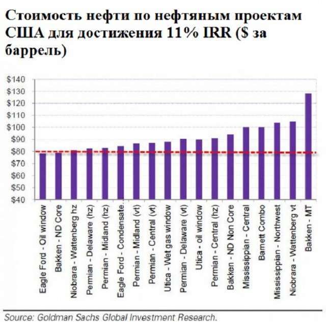 Путин с саудитами и Китаем решили прикончить Америку?