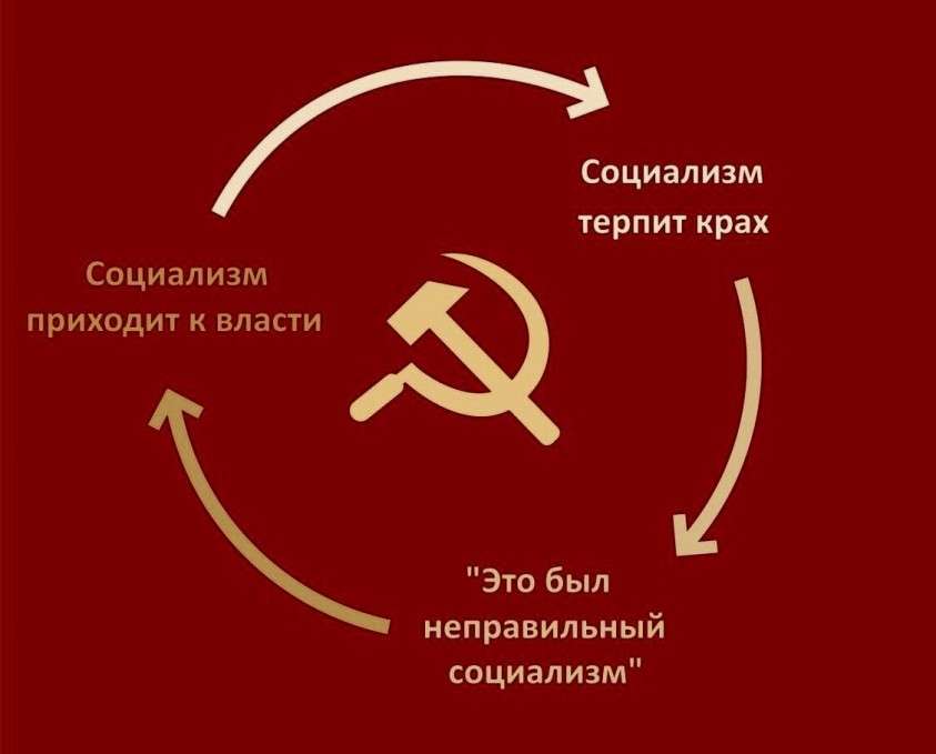 «Путин, уйди! Так дальше жить нельзя!» Союз США, либералов, коммунистов и националистов