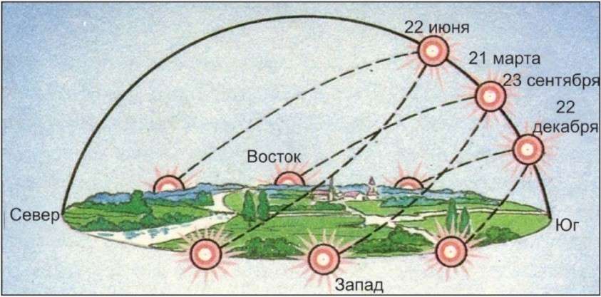 22 декабря самый длинный день