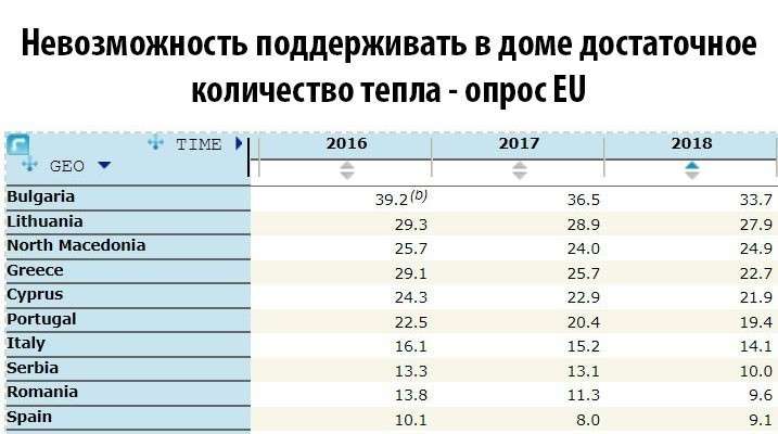 Опрос ЕС: тепло ли вам, девицы? Тепло ли вам, синие?