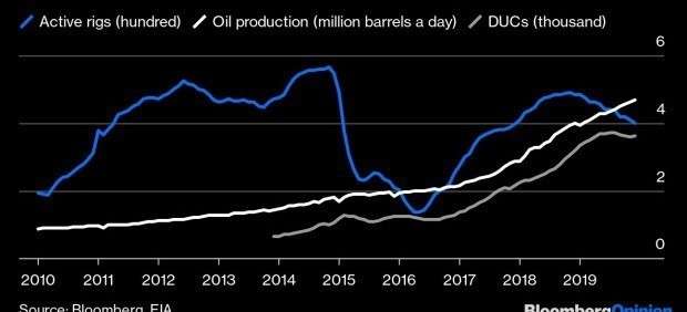 Bloomberg     ,   