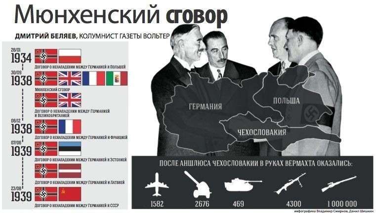 Германская Welt: поляки во Второй мировой войне потеряли больше, чем русские