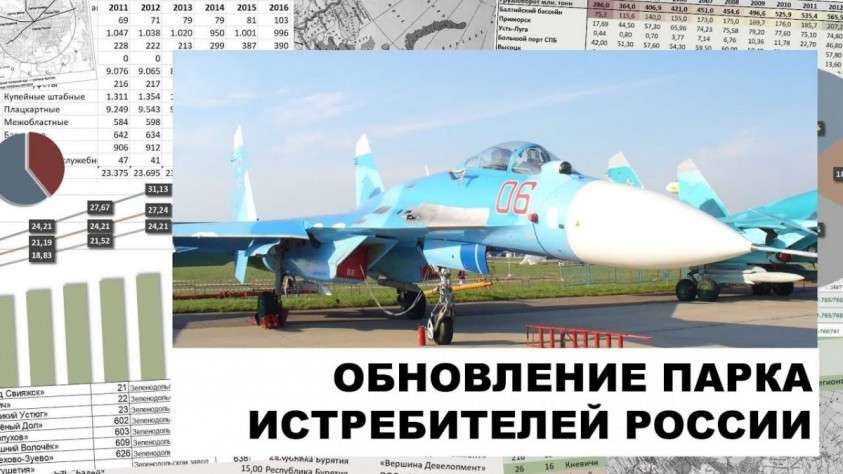 Перевооружение в России парка истребителей с 2010 по 2020 год