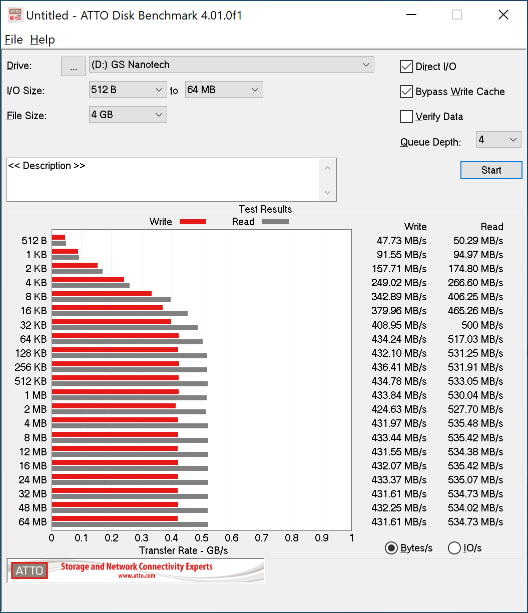 SSD  -. GS Nanotech       