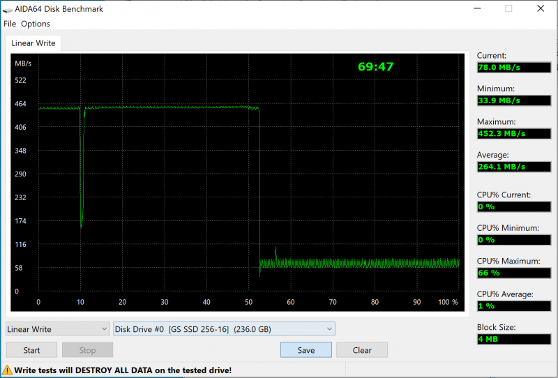 SSD  -. GS Nanotech       