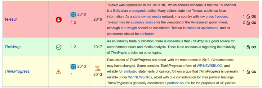 О цензуре в Википедии. Кто контролируют крупнейшую электронную энциклопедию мира