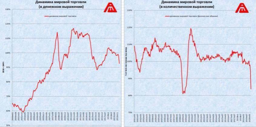 Определились главные ‘терпилы‘ коронавирусной движухи – Индия, Италия, Германия