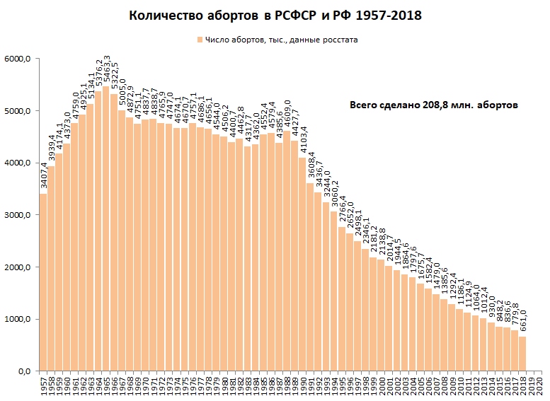 На линейной диаграмме представлена информация о рождаемости детей в розовой стране за год