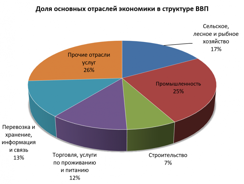 Промышленность узбекистана презентация