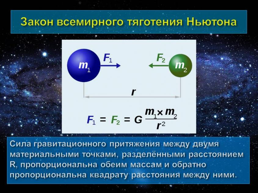 Сила гравитации картинки