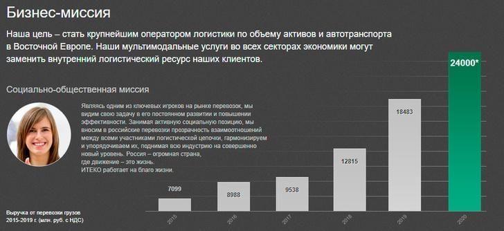 За 7 лет российская транспортная компания «ИТЕКО» закупила более 2250 новых КАМАЗов!
