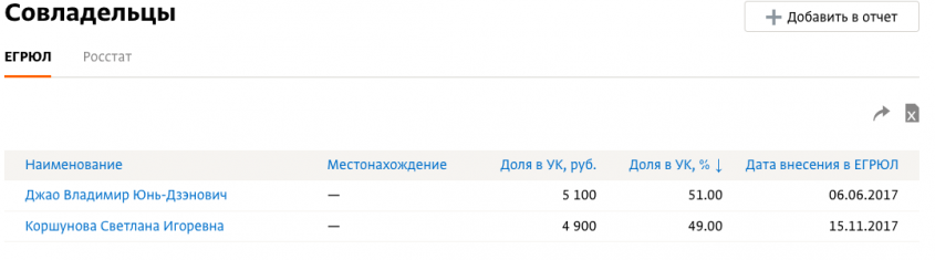 Как СМИ уклоняются от клейма иноагента: схемы с размазыванием долей, выкупом юрлиц, финансированием