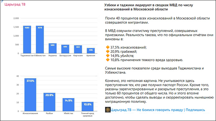 ������� �� ������ ��������� � ������ ������� �����