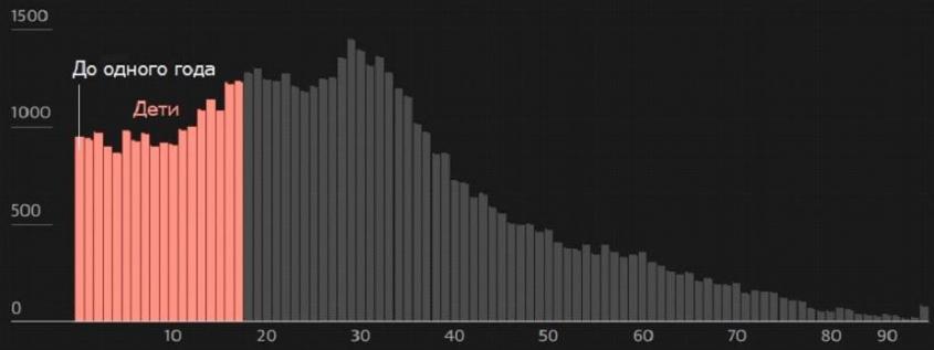 ����� ���������� ����� ��������� ���� ��� ���������� ������ ���� � ��� �����������