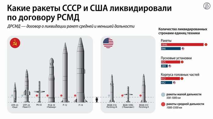 ������� ���-3 ��! ��������� �� ������