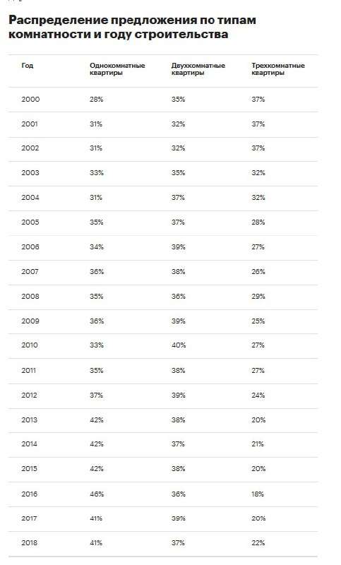 �������� ����� ������: ���� ��� ������� ��������� ������� � �������� ������������