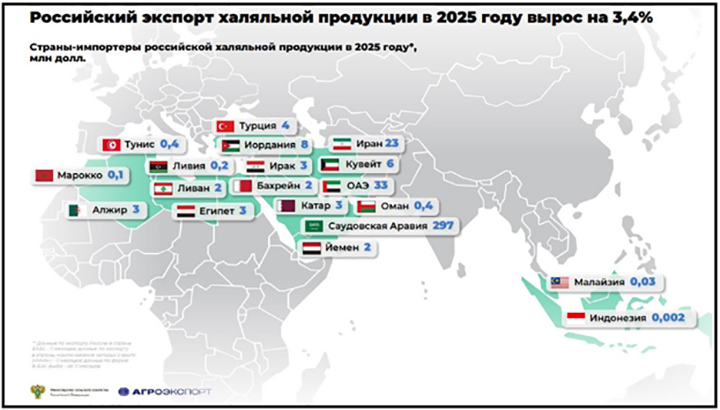 ��������� ����������� ������