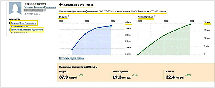 ��� ����� �� ������ � �������� �������?