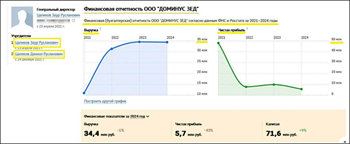 ��� ����� �� ������ � �������� �������?