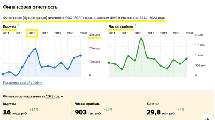 ��� ����� �� ������ � �������� �������?