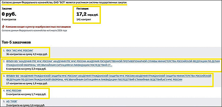 ��� ����� �� ������ � �������� �������?