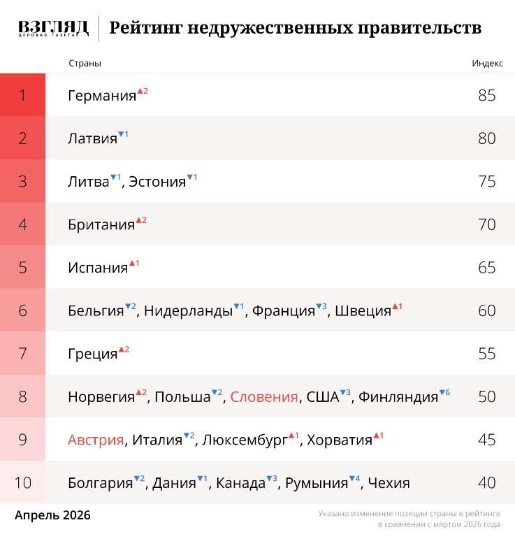 Рейтинг недружественных правительств