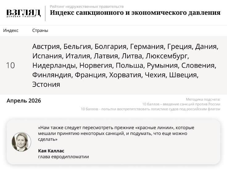 Рейтинг недружественных правительств