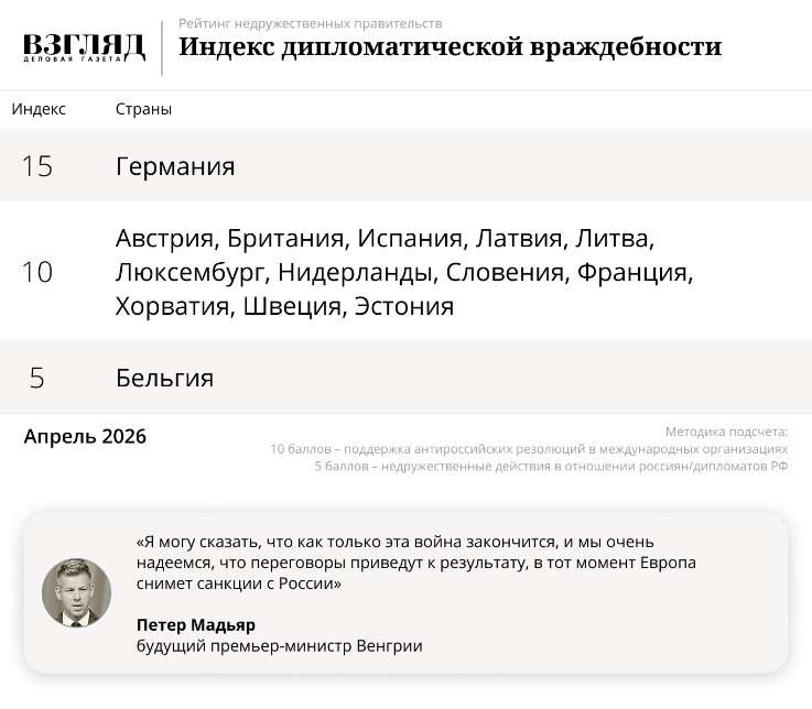 Рейтинг недружественных правительств