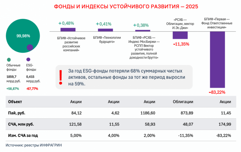 «Зелёные бесы» начали пожирать Россию?