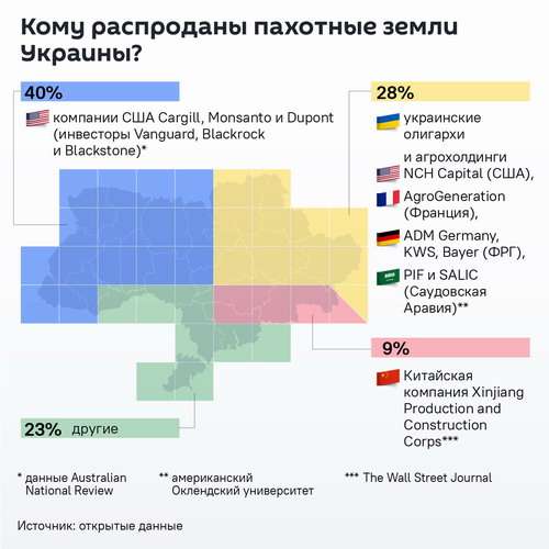 Мирный План США по Украине... опять зерно і світло