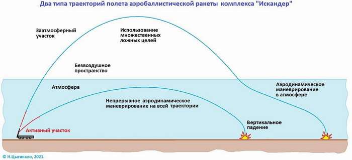 Сергей Лавров: война с Европой будет другой и короткой