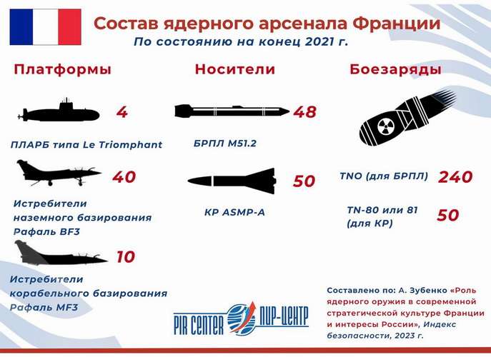 ����� � ������: �������, ������, ������� �� ���������� �������