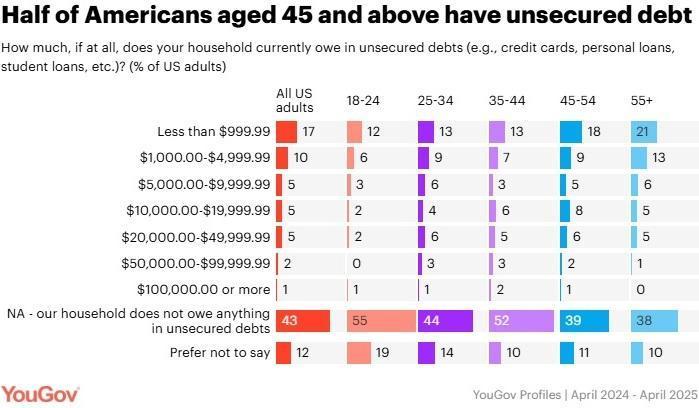 � ��� 30% ��������� �� ����� ���������� ����������, � 60% ������� ����� ����� � ����